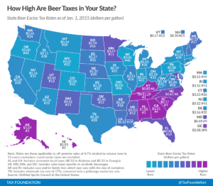 Beer Tax